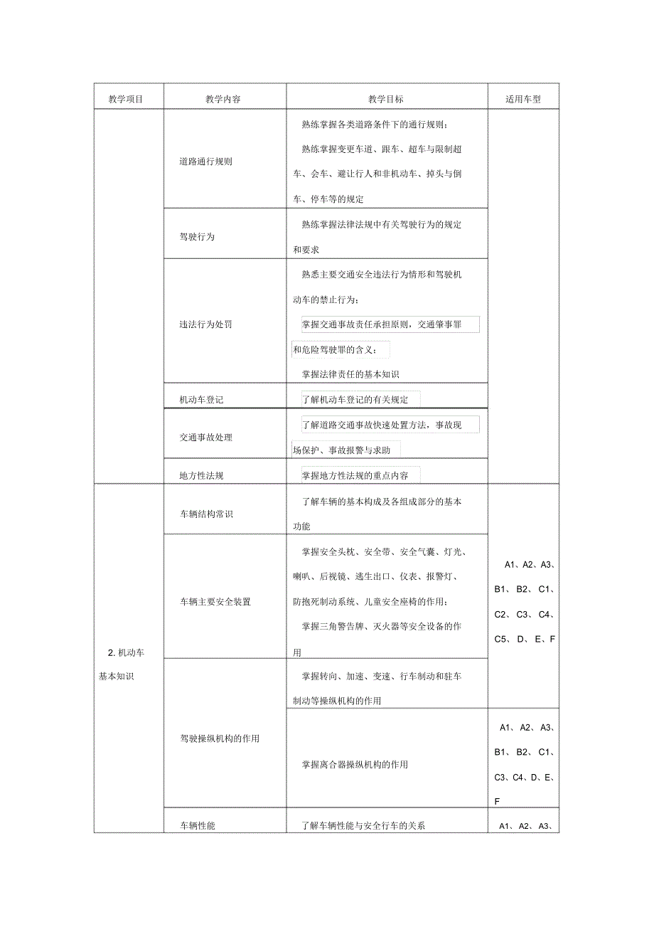 机动车驾驶培训教学大纲_第4页