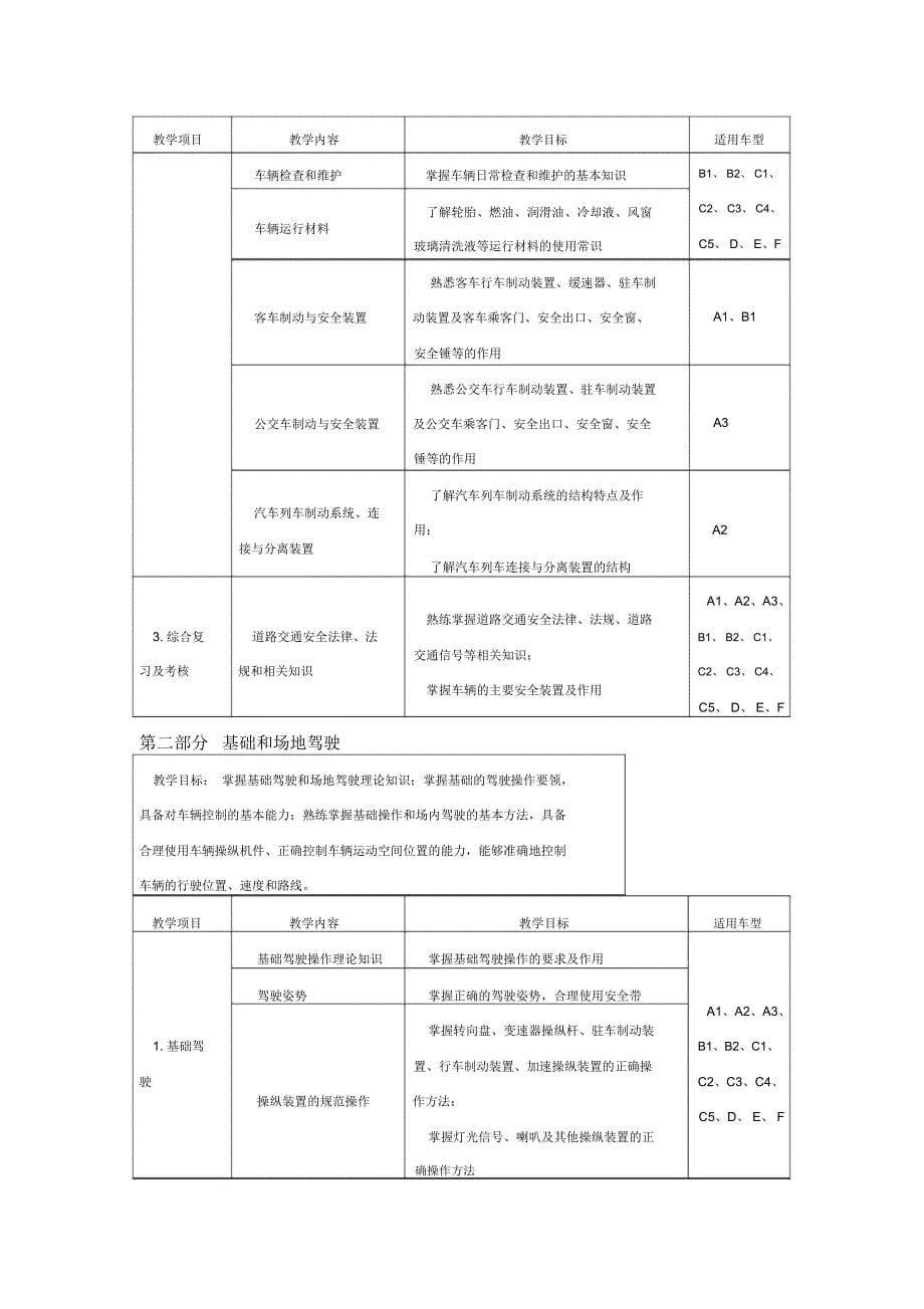 机动车驾驶培训教学大纲_第5页