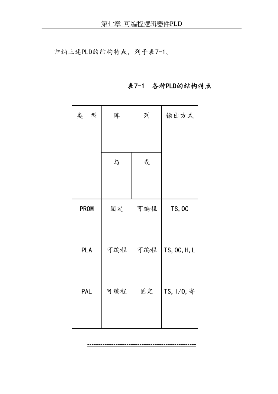 数字电路第七章答案_第5页