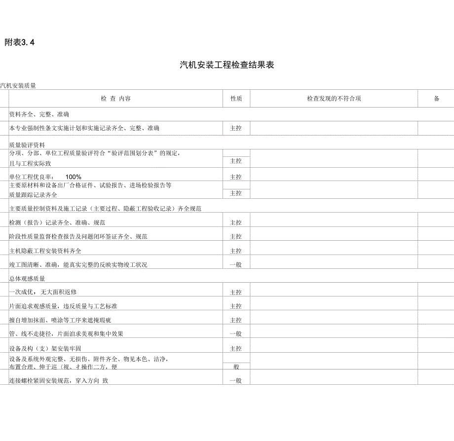 火电安装工程创优评分表_第5页