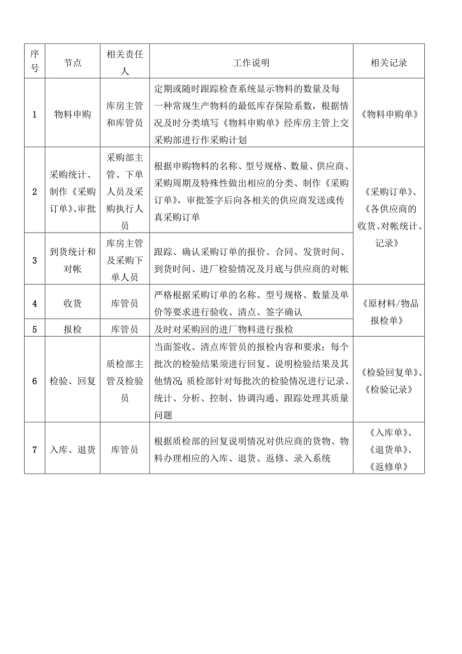 原材料及外购入库流程图.doc_第3页