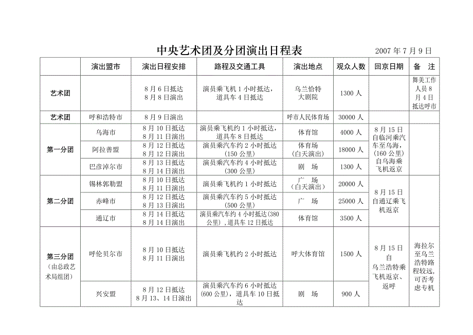 中央艺术团及分团演出日程表 2007年7月9日.doc_第1页