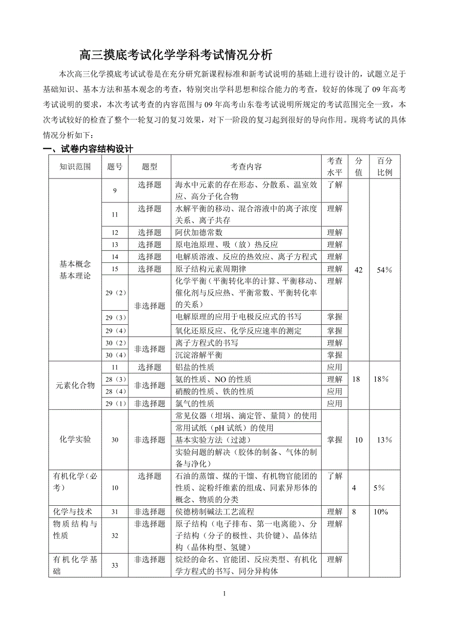 高三摸底考试化学学科考试情况分析.doc_第1页