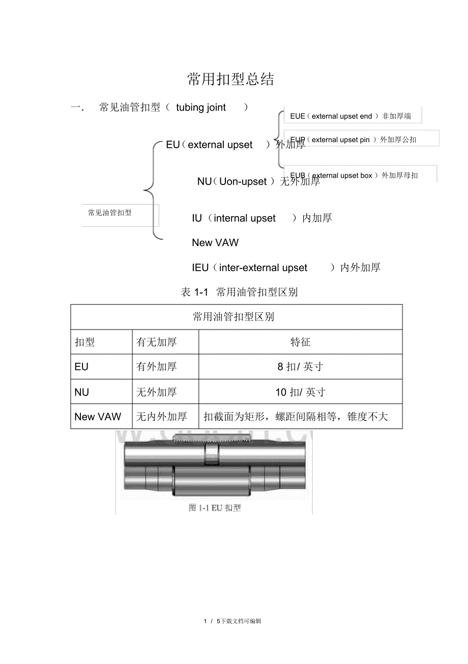 常用扣型总结_第1页