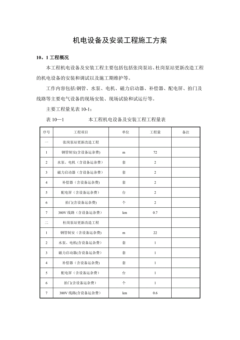 【施工方案】机电设备及安装工程施工方案_第1页