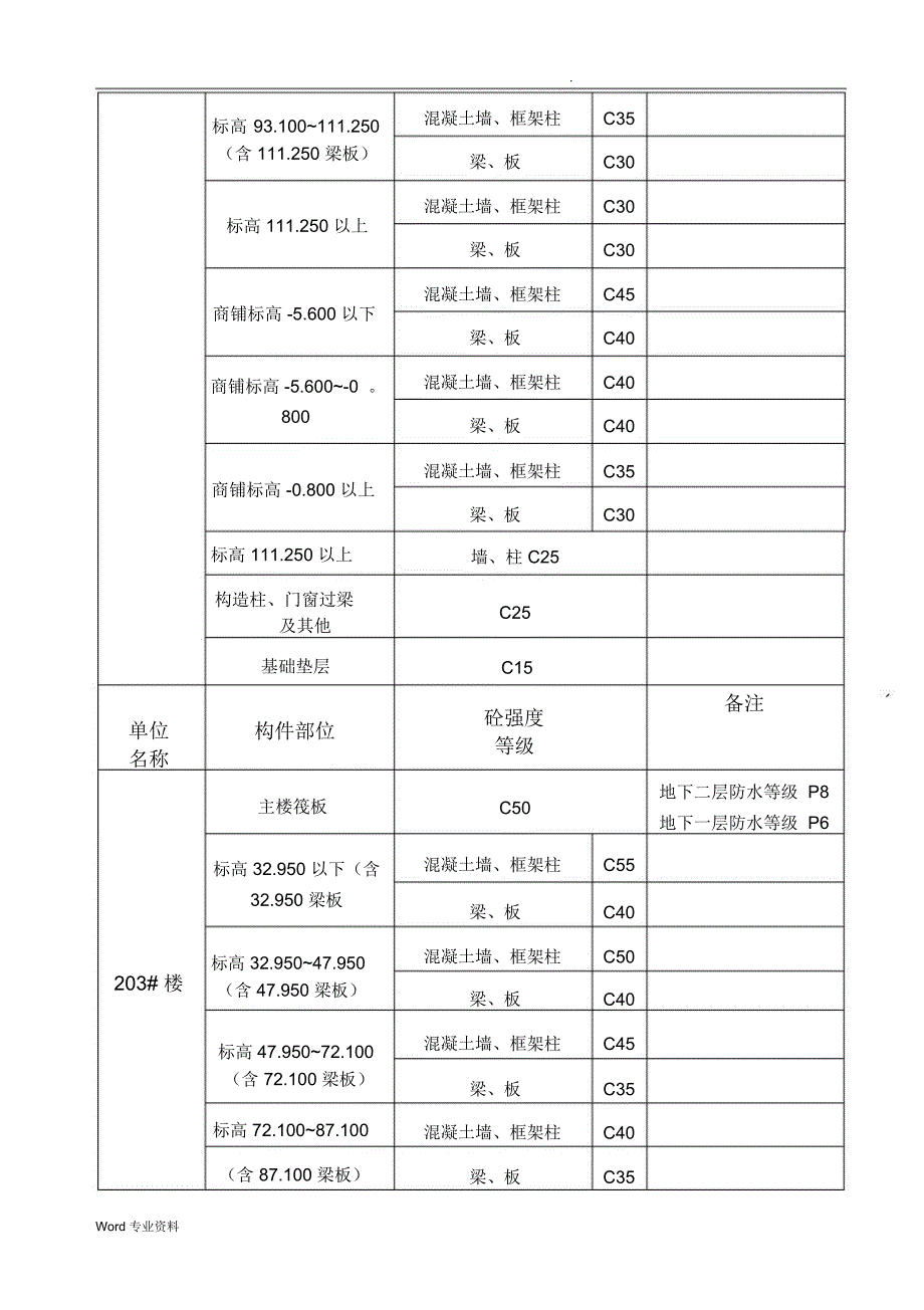 (混凝土同条件养护试块留置方案_第3页