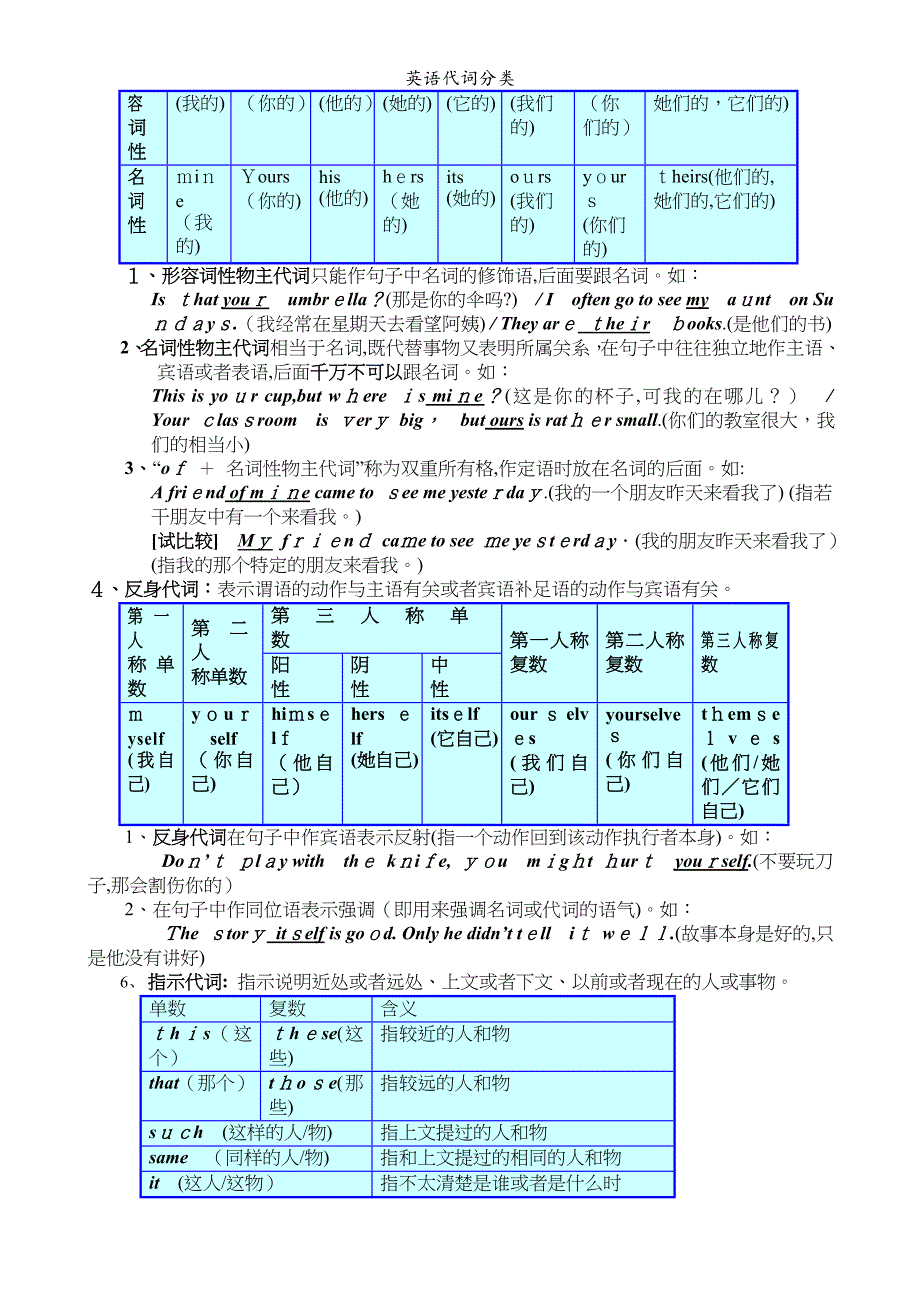 英语代词分类_第2页