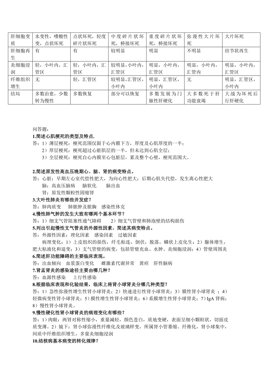 病理学复习个人总结版_第4页