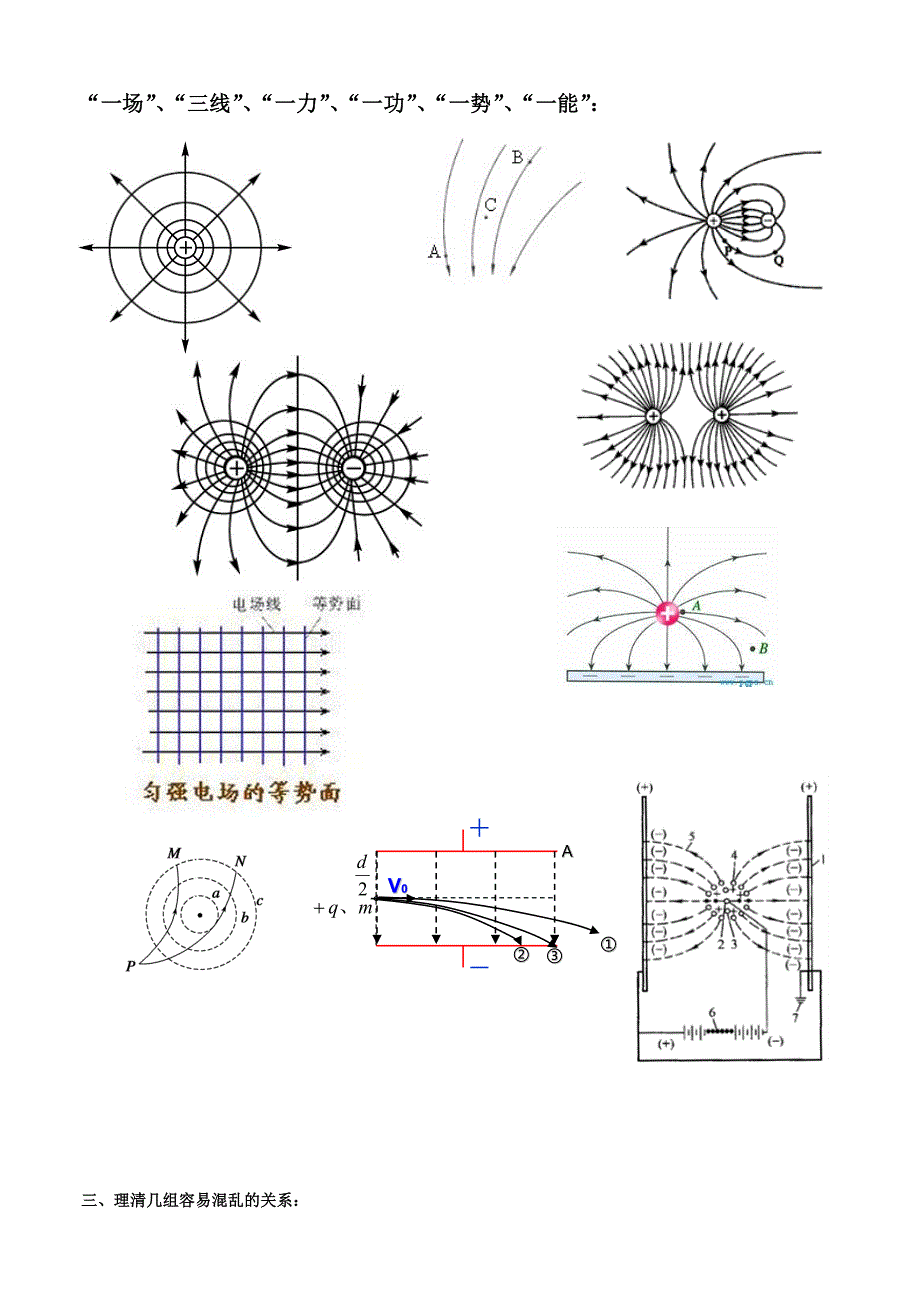第一章《电场》知识结构网络图_第2页