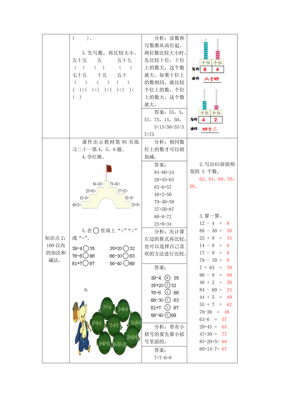 一年级数学下册 第8单元 总复习 第1课时 100以内数的认识和加减法教案 新人教版_第2页