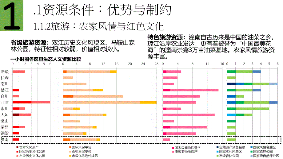 重庆市潼南区城镇体系规划_第4页