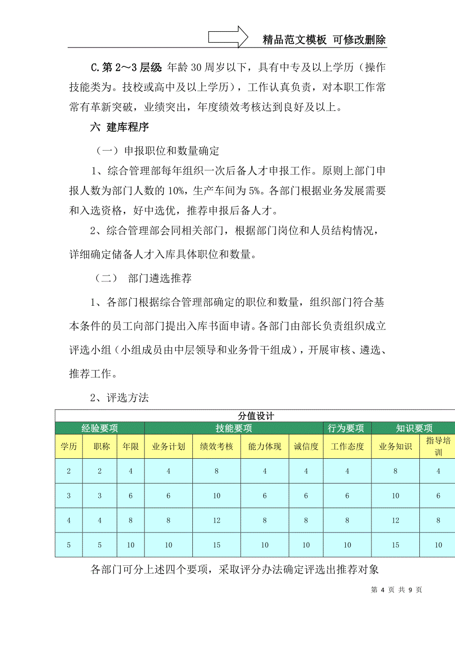 储备人才库建设管理办法_第4页