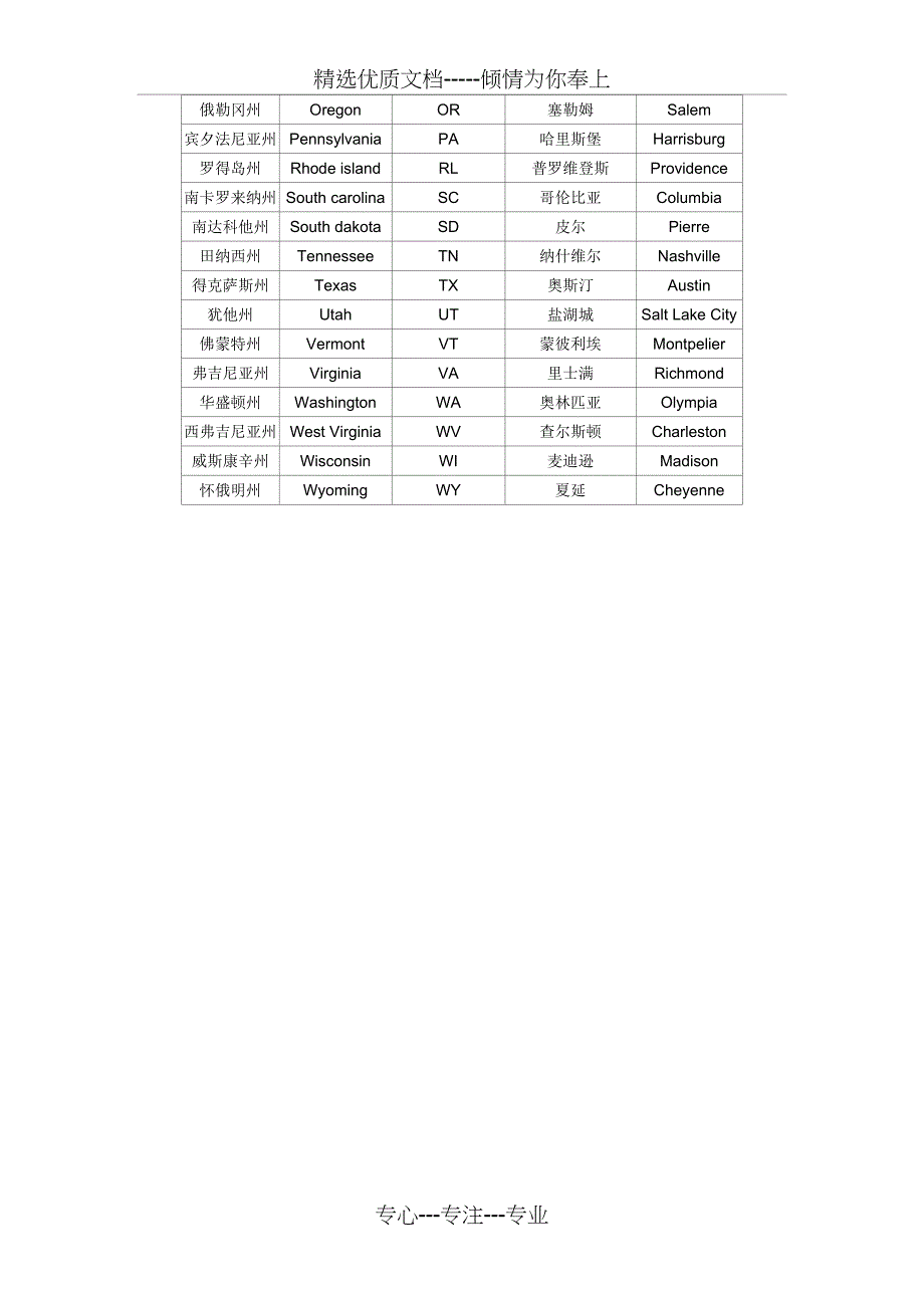 美国50个州名中英文对照(共2页)_第2页