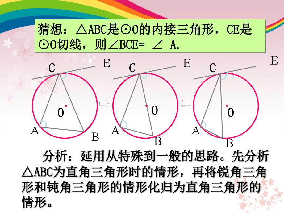 214弦切角的性质_第2页