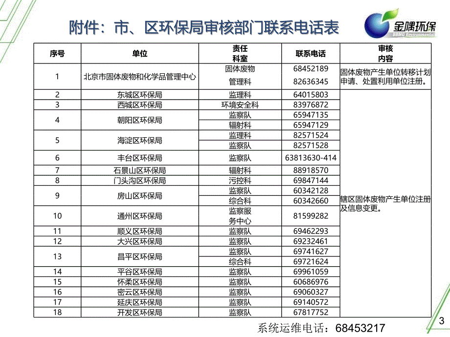 北京市环保局新固废系统使用说明_第3页