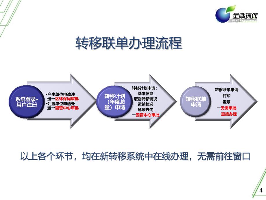 北京市环保局新固废系统使用说明_第4页