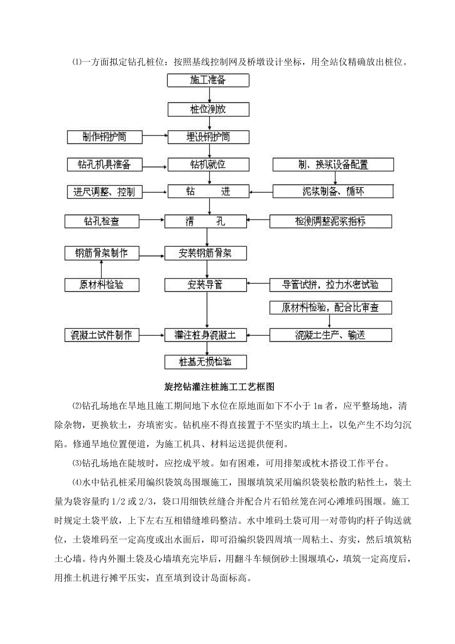 旋挖钻灌注桩综合施工作业基础指导书_第3页