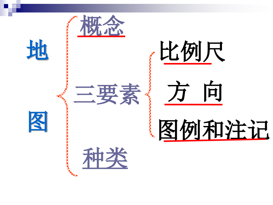 第四课时《我们怎样学地理》课件备用材料_第4页