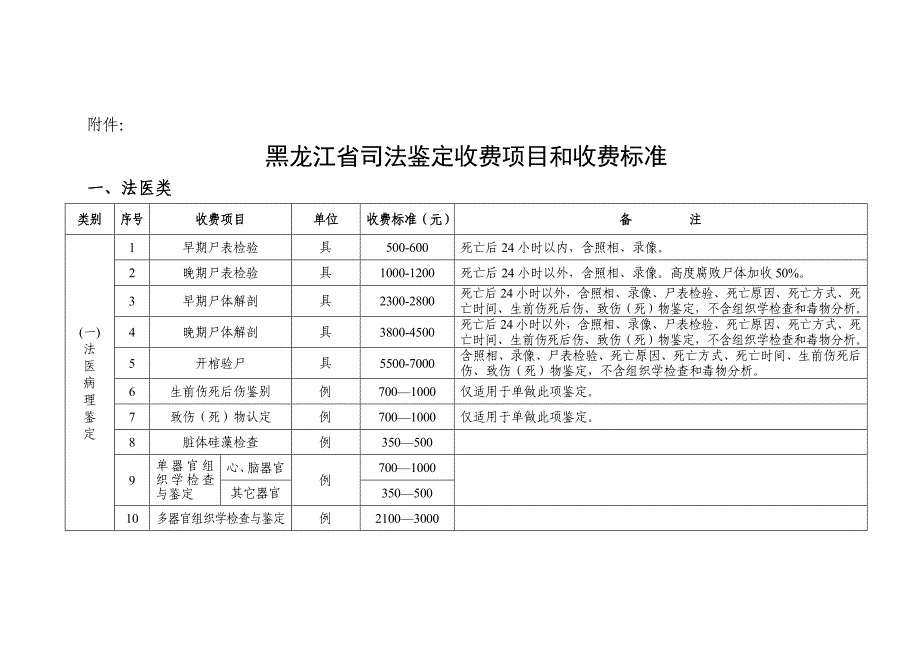 黑龙江省司法鉴定收费项目和收费标准_第1页