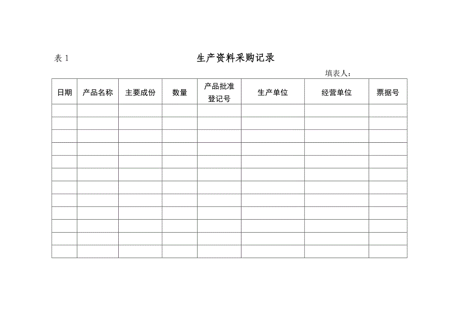 农产品生产记录(植物)_第2页