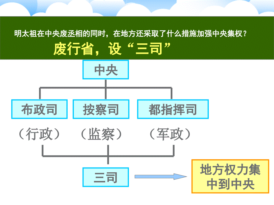 人教版高中历史必修一第4课明清君主专制的加强ppt课件_第3页