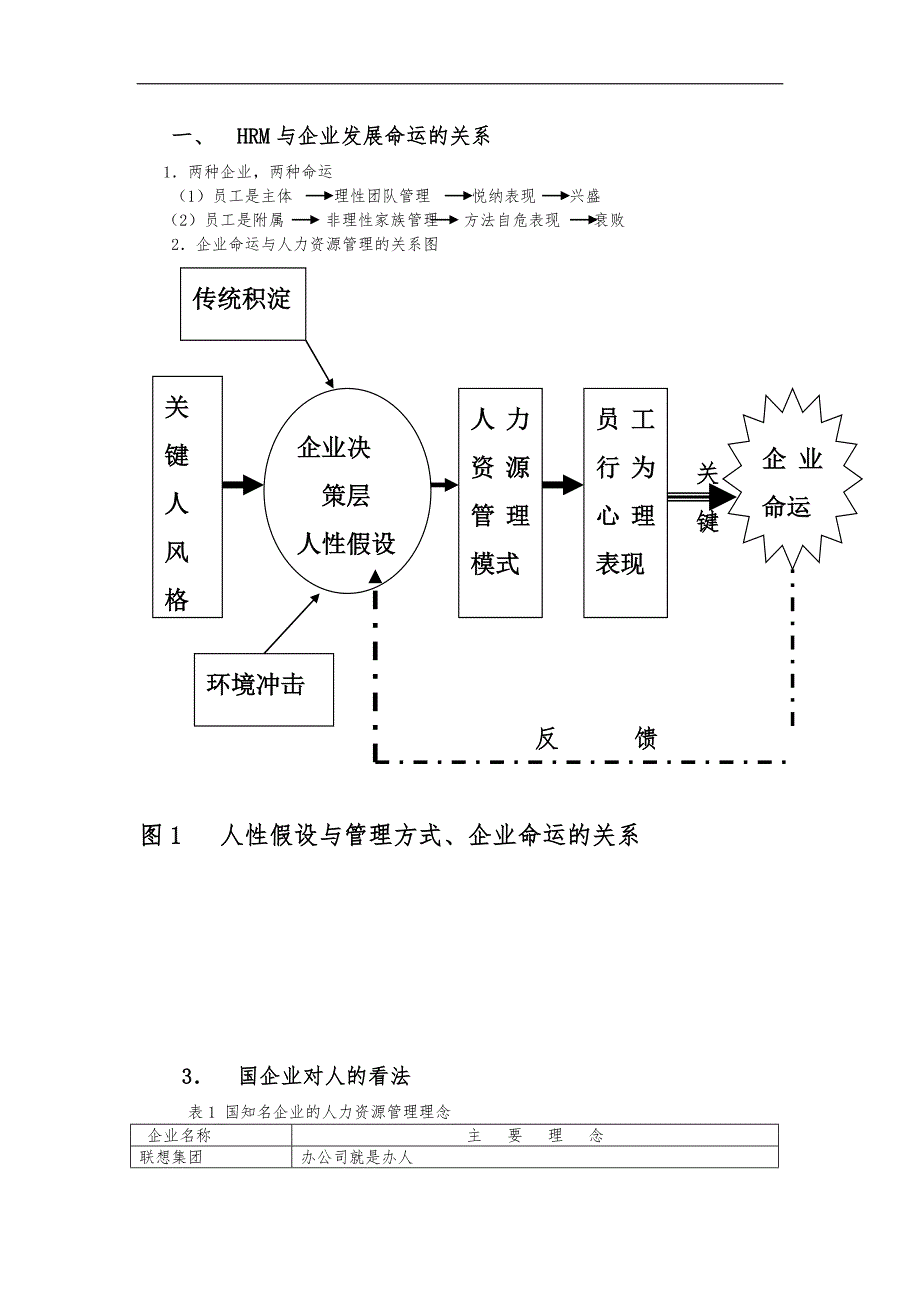 现代企业人力资源开发与管理专题的讲座_第2页