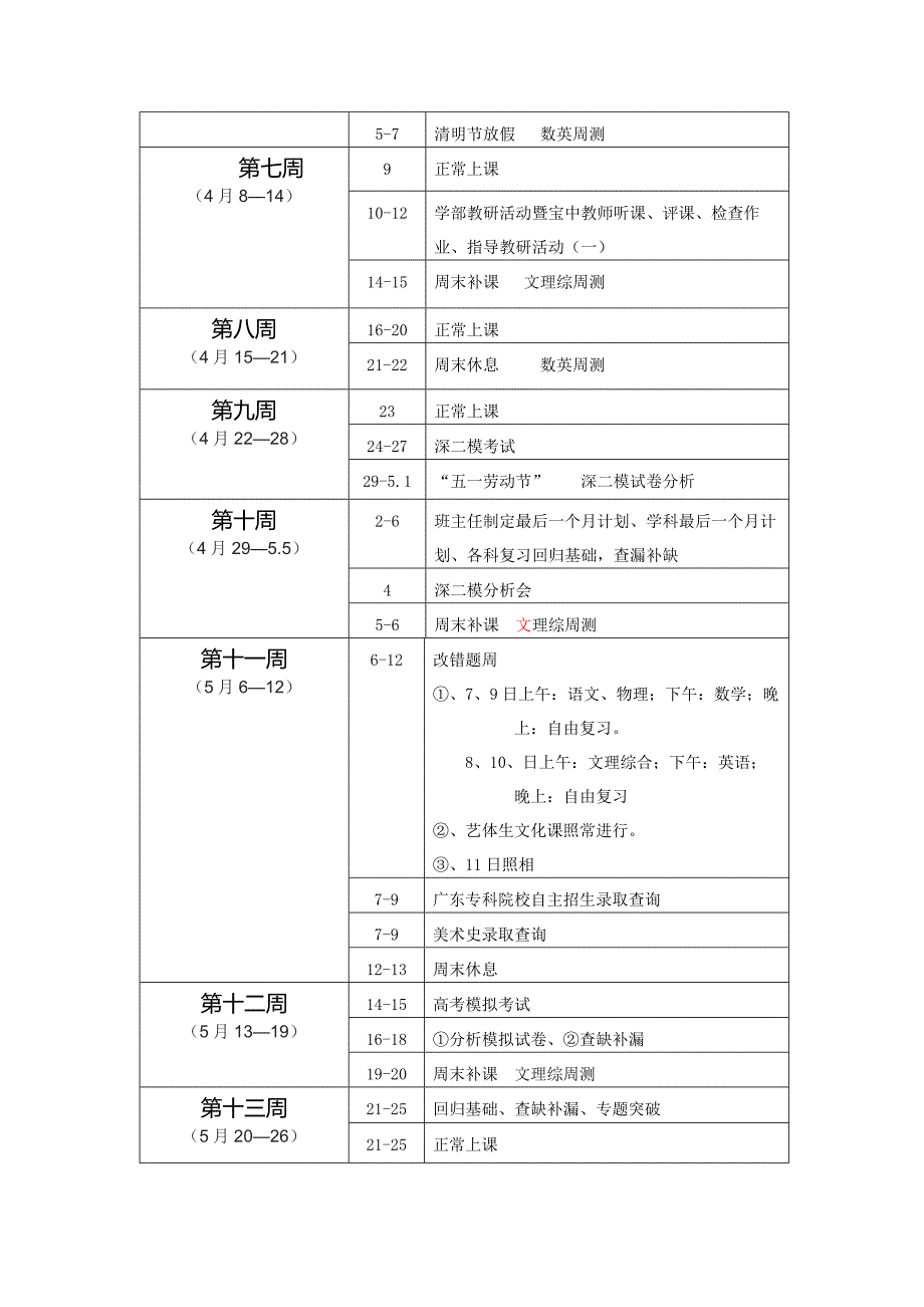 2018高三下学期工作计划_第4页