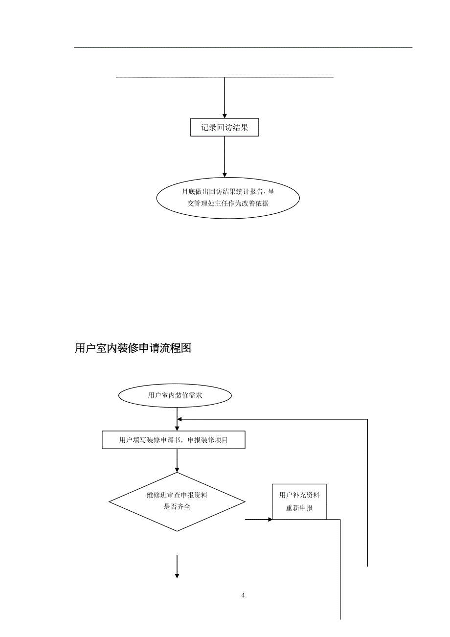 某宿舍物业管理方案faoq_第5页