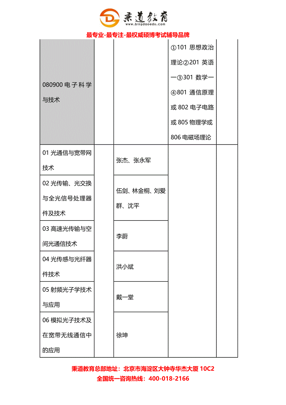 秉道教育--2013年北京邮电大学信息光子学与光通信研究院硕士研究生招生目录.docx_第3页