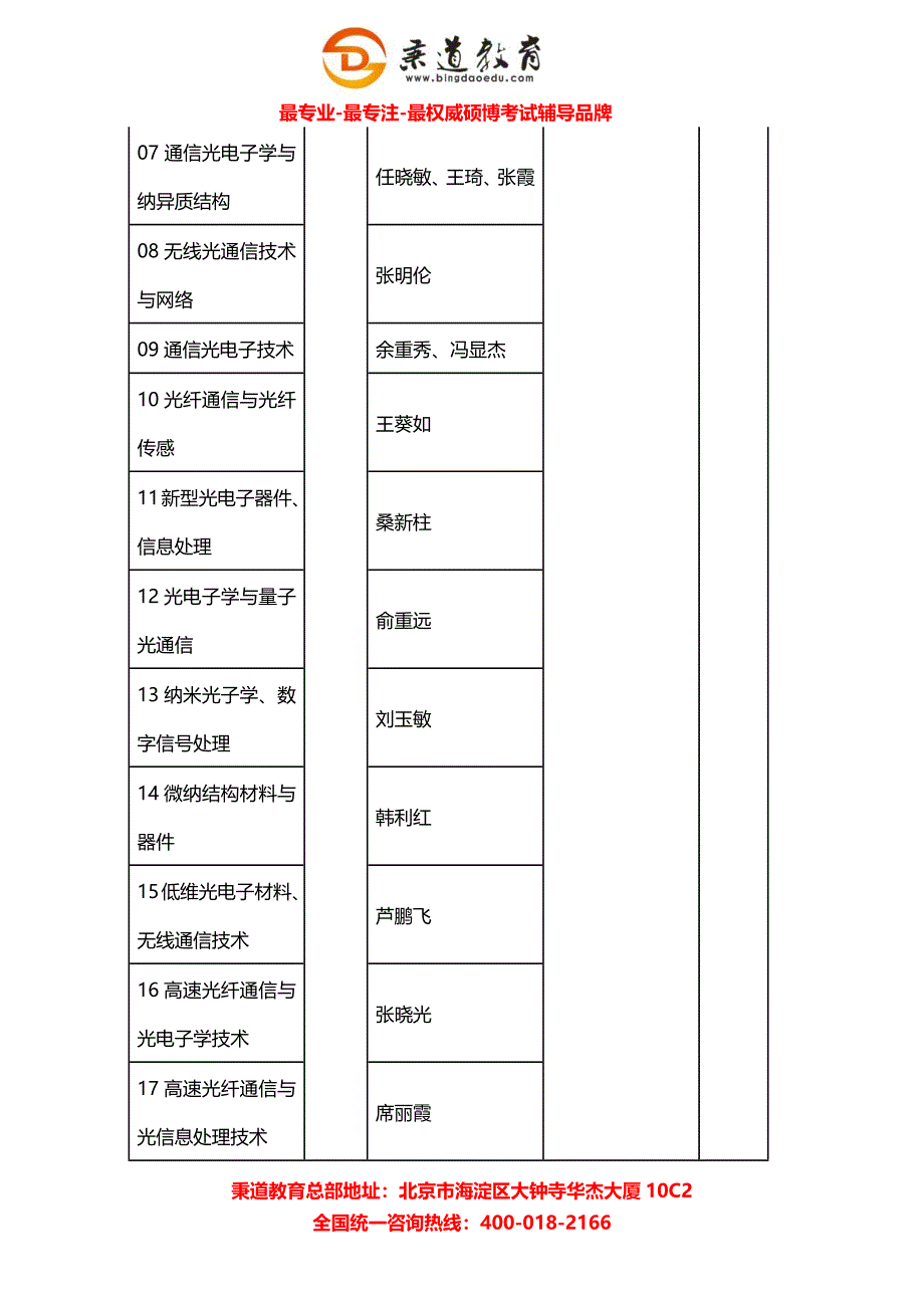 秉道教育--2013年北京邮电大学信息光子学与光通信研究院硕士研究生招生目录.docx_第4页