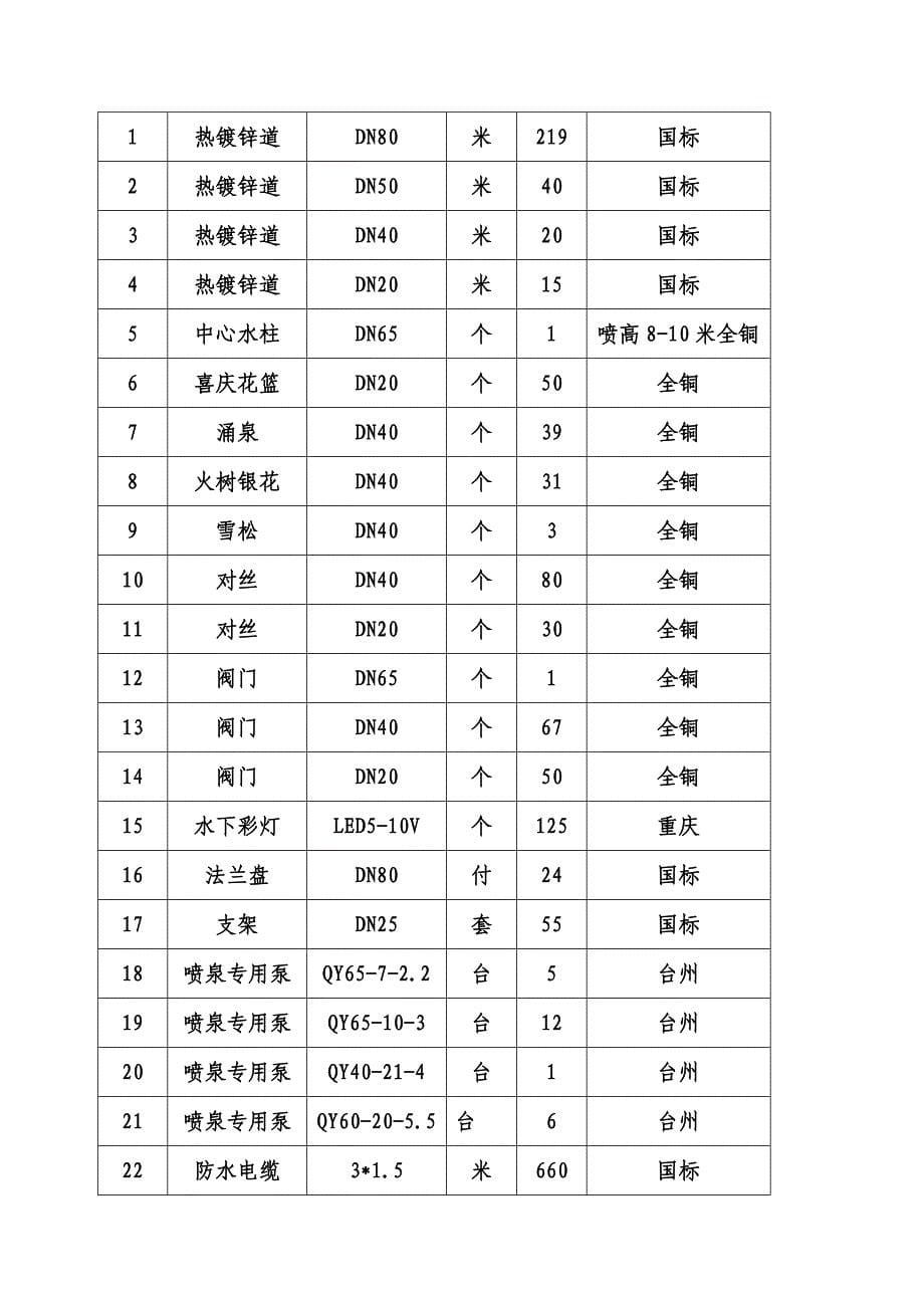 喷泉工程安装协议_第5页