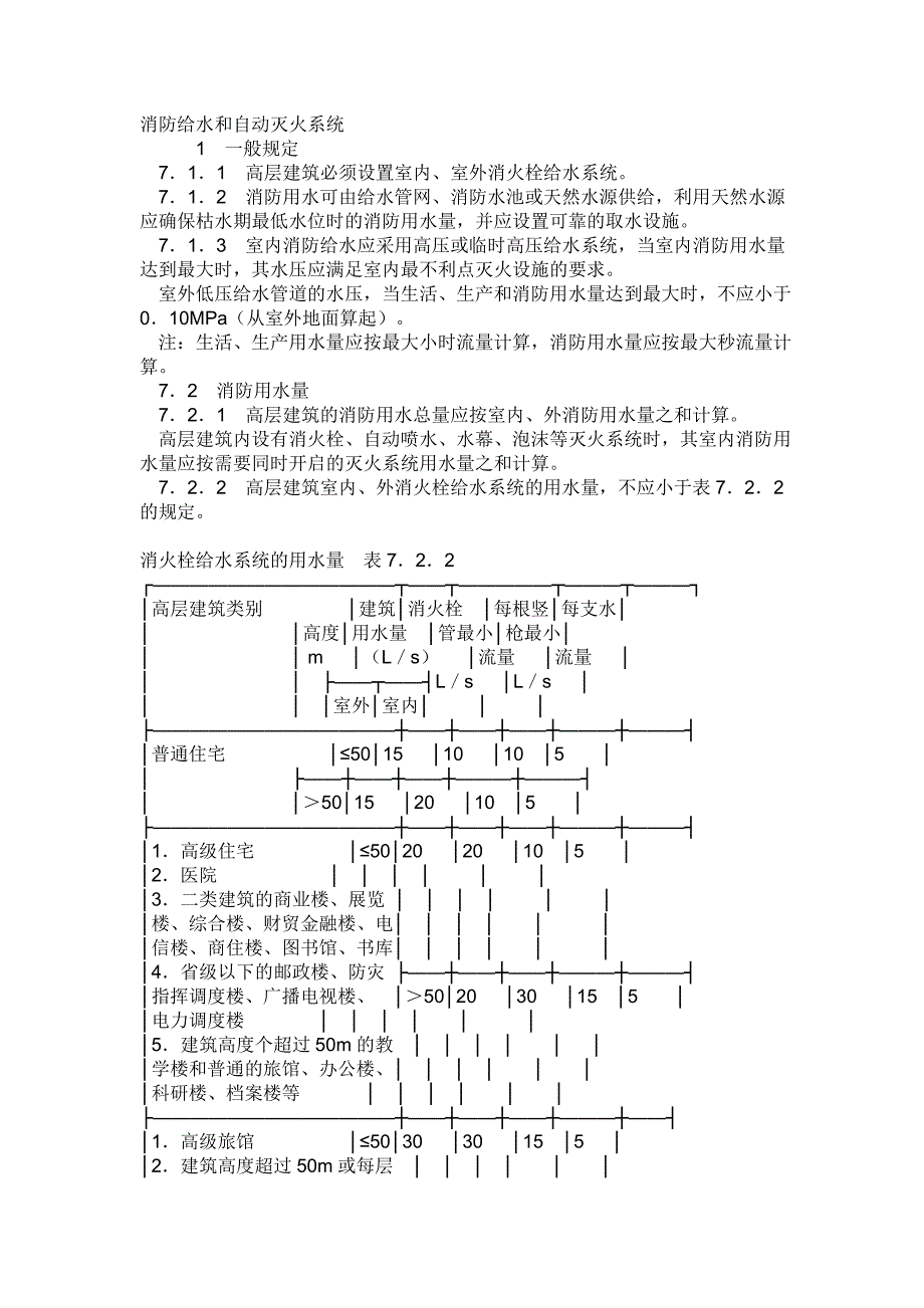 建筑消防给水系统_第1页