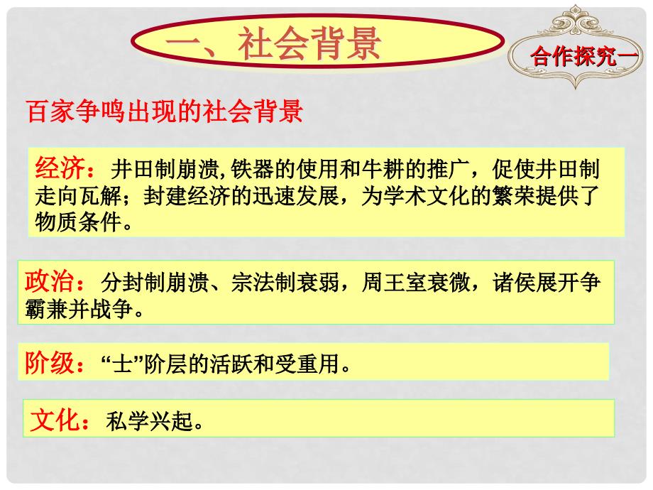 高中历史 专题一 中国传统文化主流思想的演变 1.1 百家争鸣教学能手示范课课件 人民版必修3_第2页