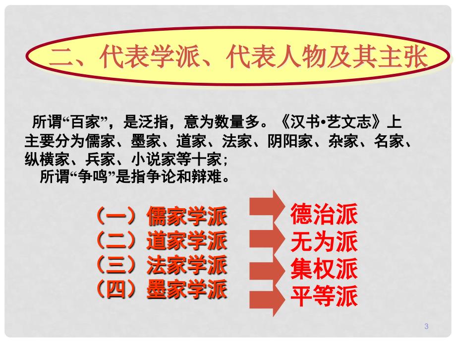 高中历史 专题一 中国传统文化主流思想的演变 1.1 百家争鸣教学能手示范课课件 人民版必修3_第3页