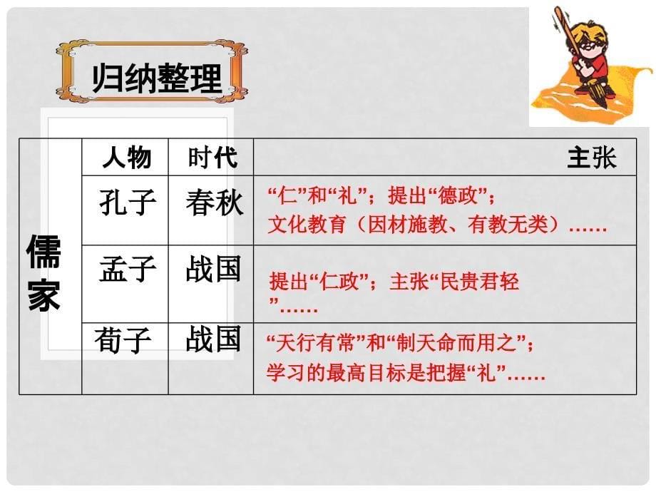 高中历史 专题一 中国传统文化主流思想的演变 1.1 百家争鸣教学能手示范课课件 人民版必修3_第5页