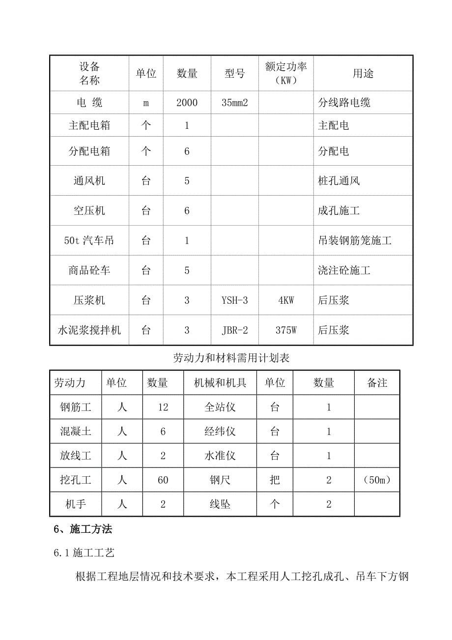 桩基础施工方案.doc_第5页