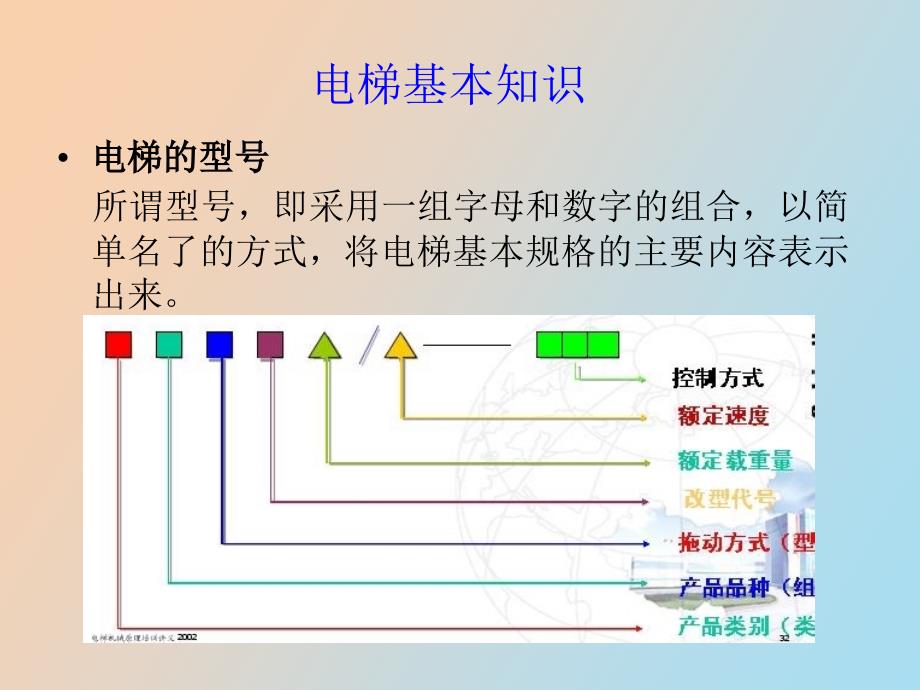 电梯的基本知识_第3页