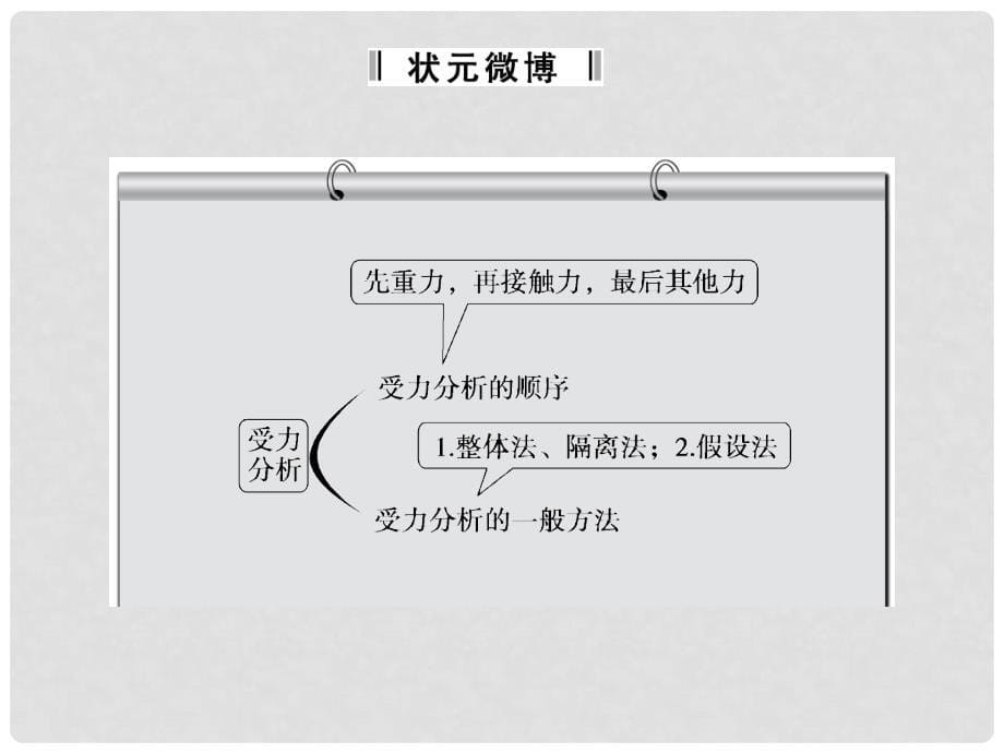 福建省福鼎市第二中学高三物理一轮复习 第二章 力物体的平衡第3讲 受力分析 共点力的平衡课件课件_第5页