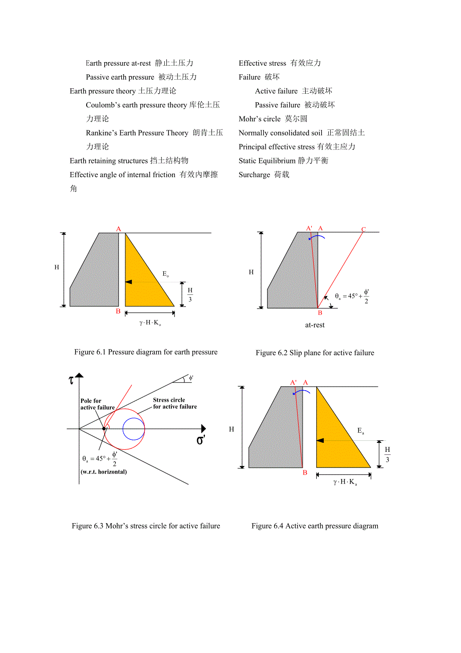 [静止土压力].doc_第4页