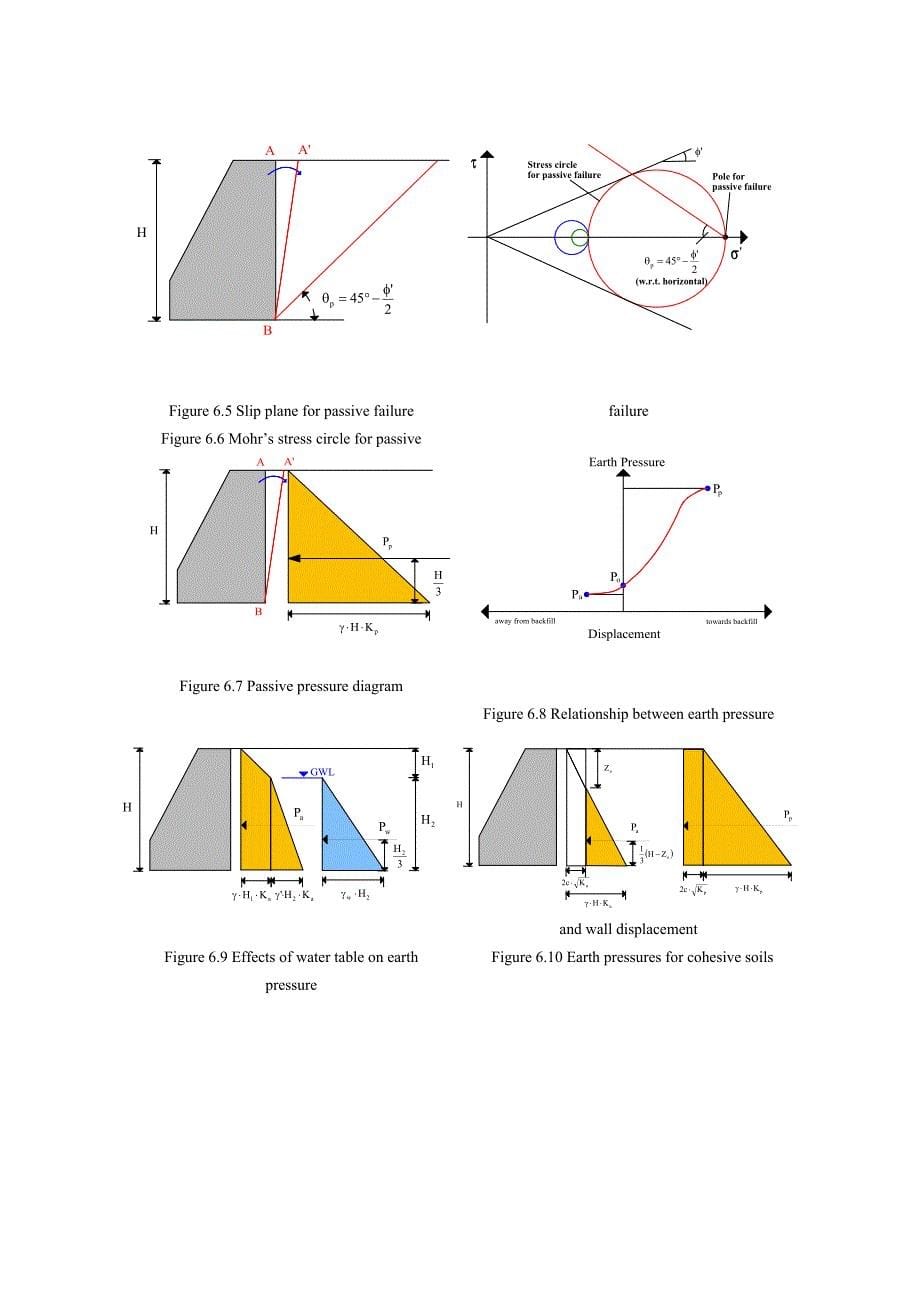 [静止土压力].doc_第5页