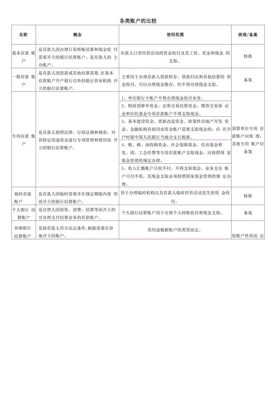 银行账户的分类_第2页