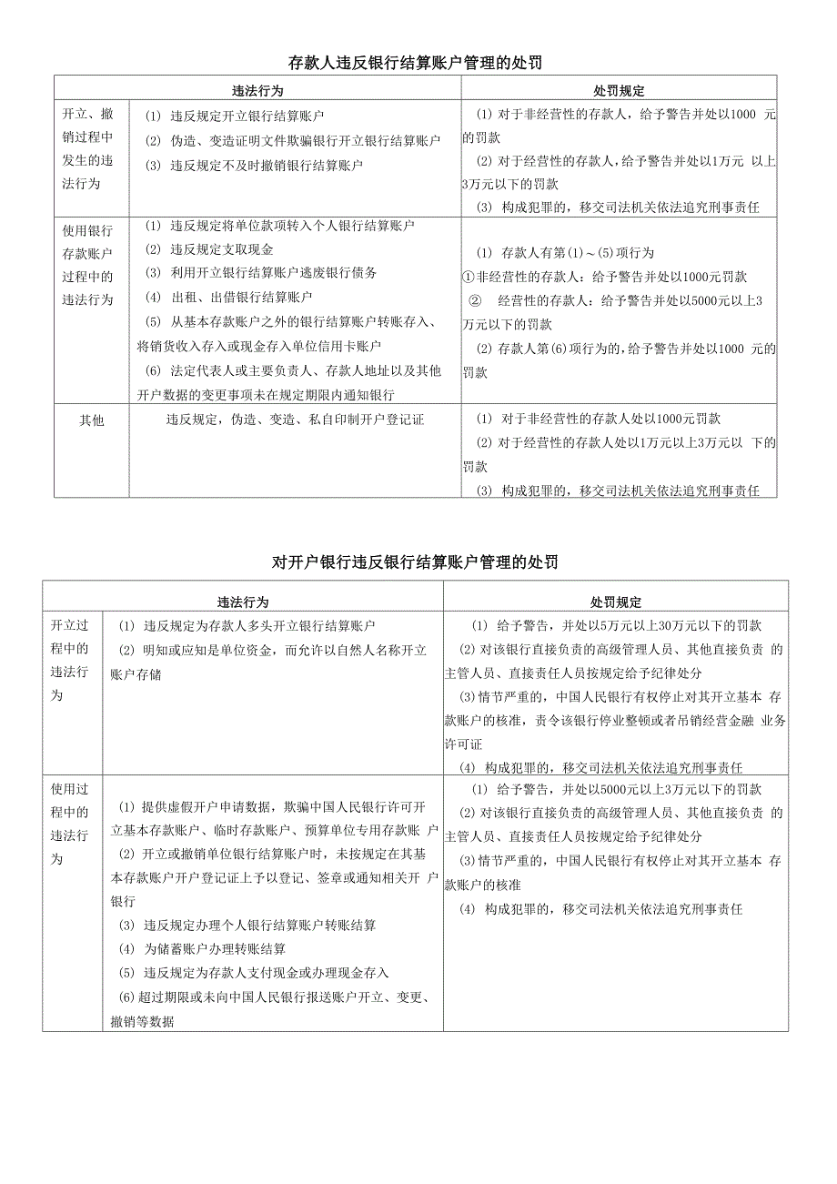 银行账户的分类_第3页