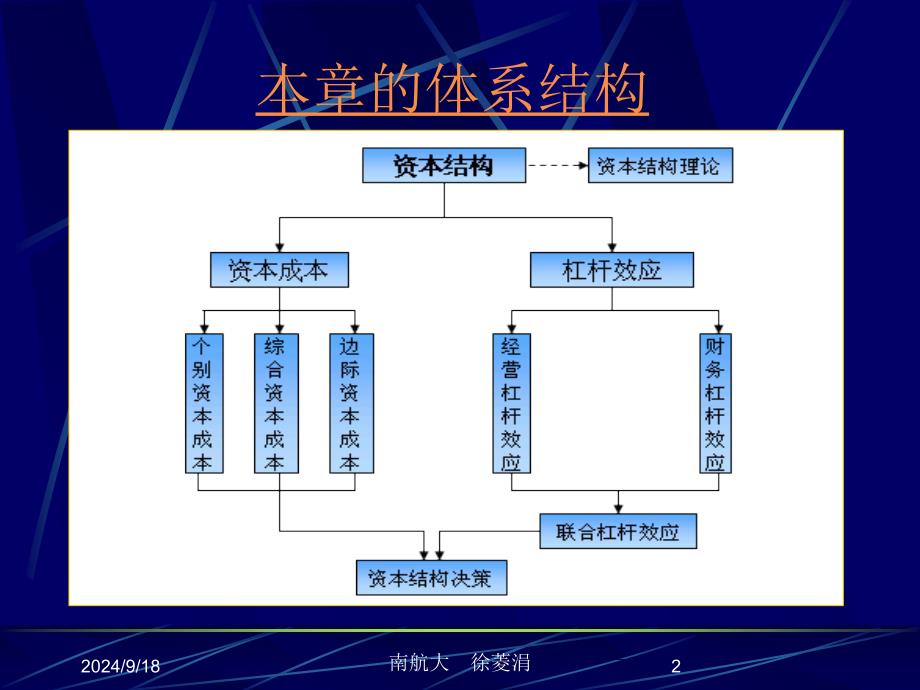 公司长期资本结构简_第2页