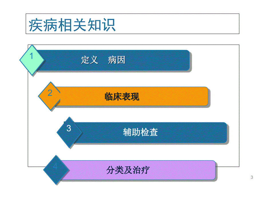 肠套叠护理查房_第3页