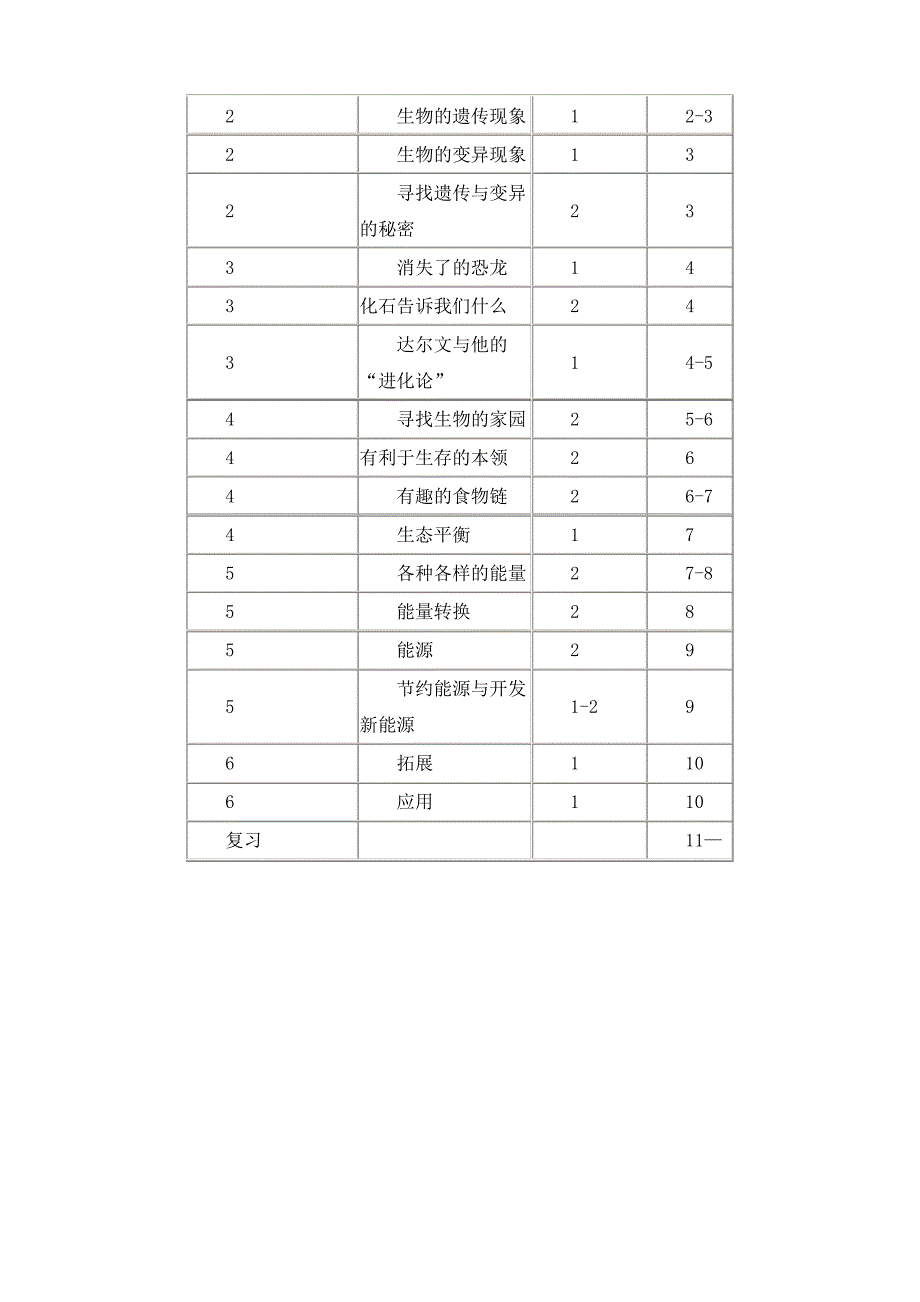 (完整版)苏教版六年级科学教学计划下_第3页