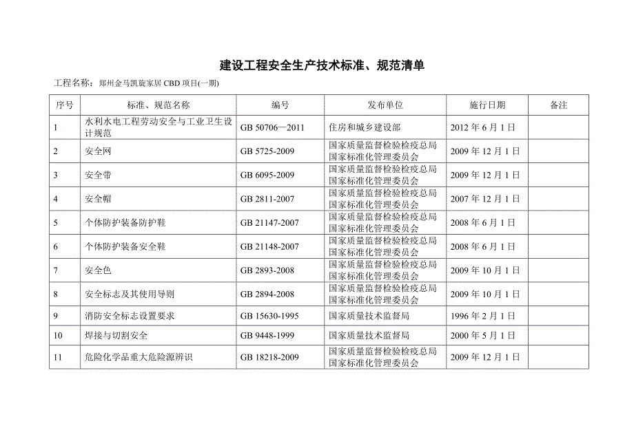 建设工程安全生产法律、法规、规章和规范性文件清单.doc_第4页