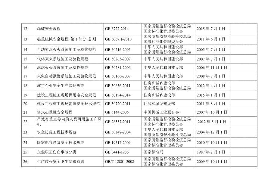 建设工程安全生产法律、法规、规章和规范性文件清单.doc_第5页