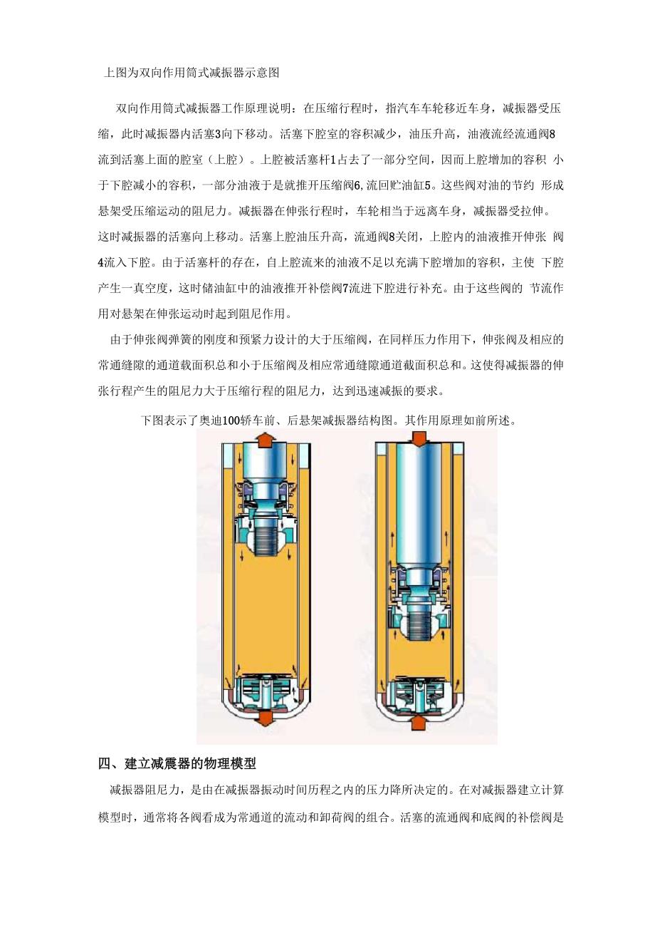 汽车减震器原理及分析_第3页