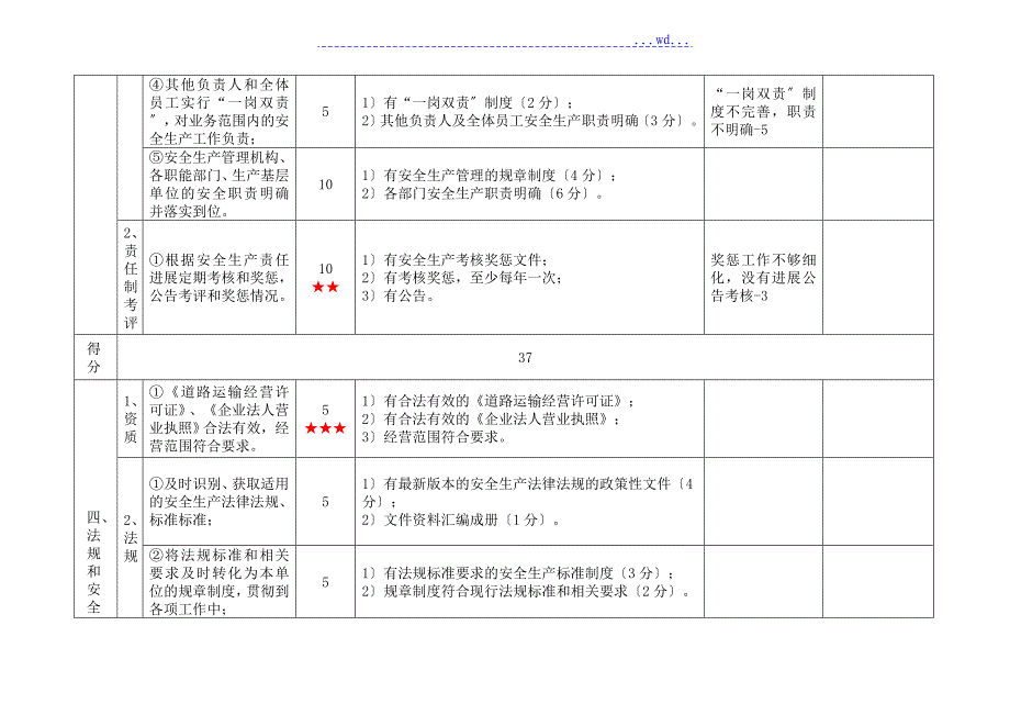 道路不安全货物运输企业的安全生产标准化考评的实施细则_第4页