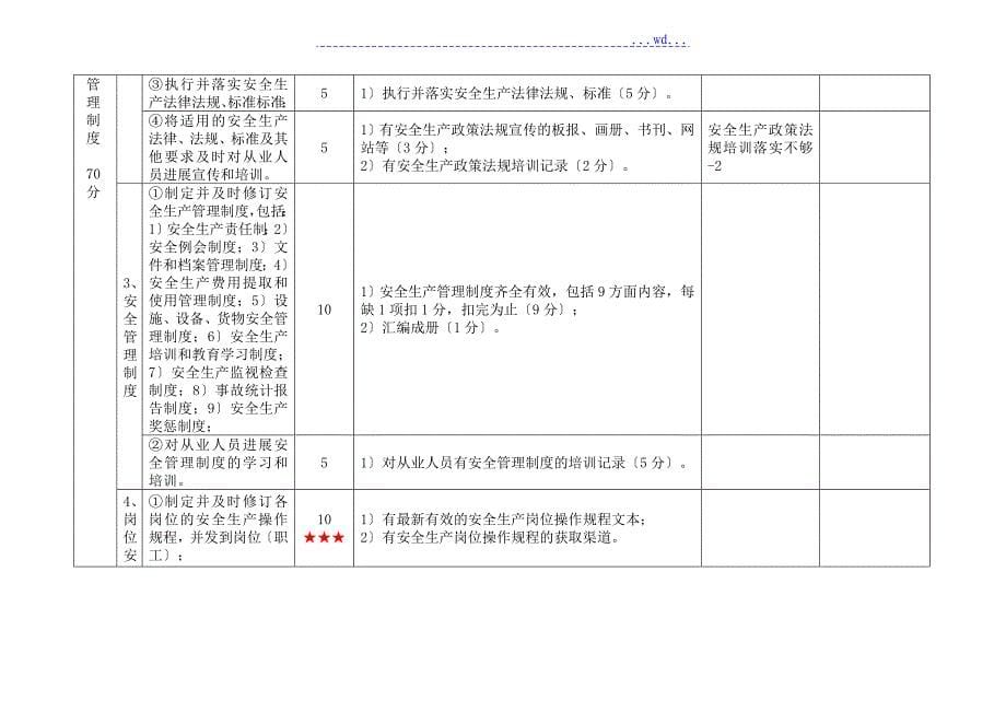 道路不安全货物运输企业的安全生产标准化考评的实施细则_第5页